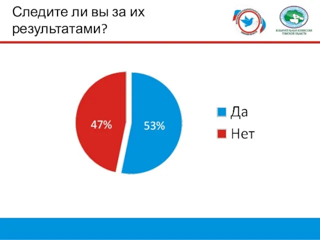 Следите ли вы за их результатами?