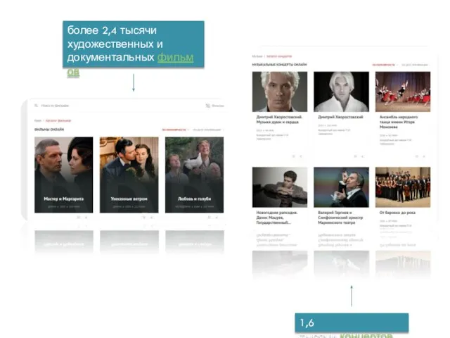 более 2,4 тысячи художественных и документальных фильмов 1,6 тысячи концертов