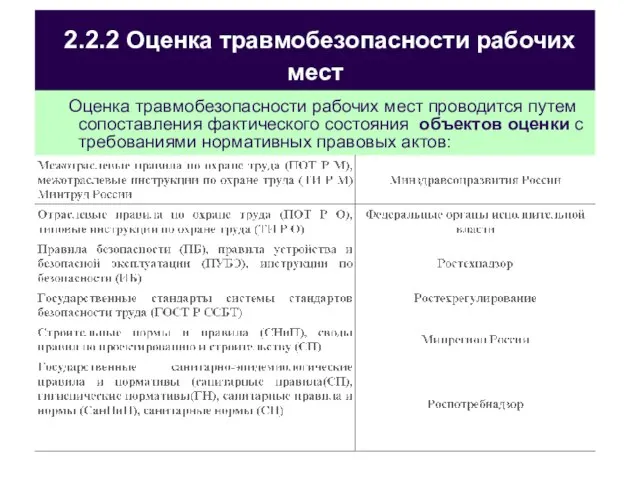 2.2.2 Оценка травмобезопасности рабочих мест Оценка травмобезопасности рабочих мест проводится путем