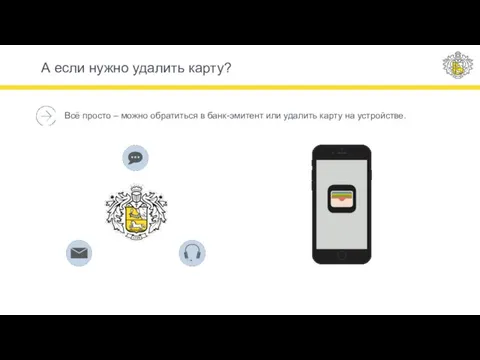 А если нужно удалить карту? Всё просто – можно обратиться в