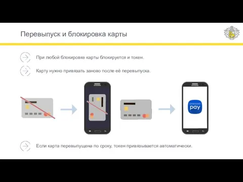 Перевыпуск и блокировка карты При любой блокировке карты блокируется и токен.