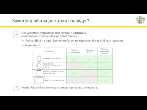 Какие устройства для этого подойдут? Совместимые устройства для оплаты в оффлайне