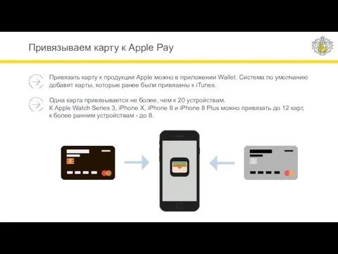 Привязать карту к продукции Apple можно в приложении Wallet. Система по