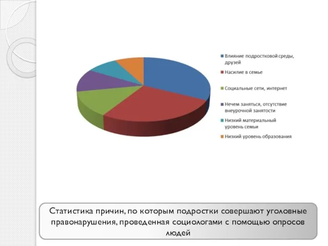 Статистика причин, по которым подростки совершают уголовные правонарушения, проведенная социологами с помощью опросов людей