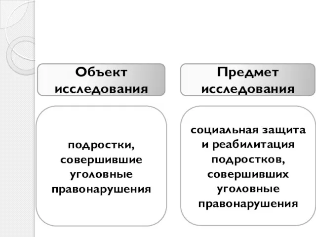 подростки, совершившие уголовные правонарушения социальная защита и реабилитация подростков, совершивших уголовные правонарушения Объект исследования Предмет исследования