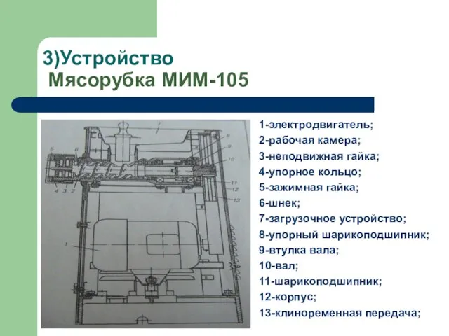 3)Устройство Мясорубка МИМ-105 1-электродвигатель; 2-рабочая камера; 3-неподвижная гайка; 4-упорное кольцо; 5-зажимная