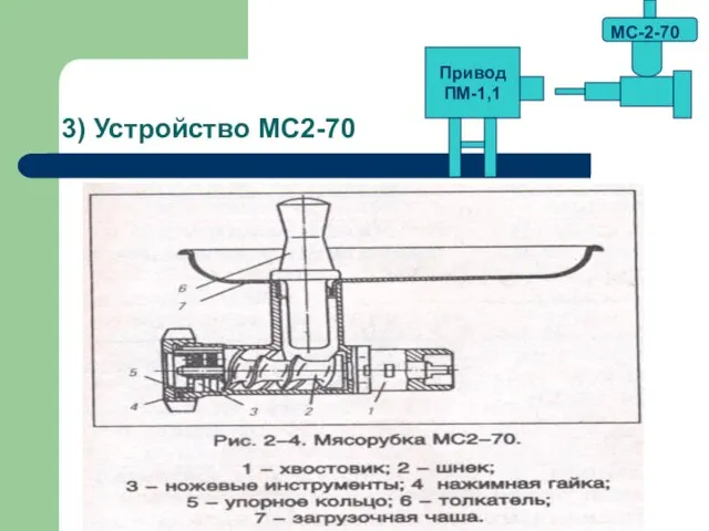 3) Устройство МС2-70 Привод ПМ-1,1 МС-2-70