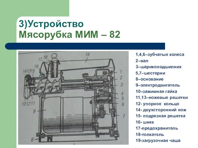 3)Устройство Мясорубка МИМ – 82 1,4,6–зубчатые колеса 2–вал 3–шарикоподшипник 5,7–шестерни 8–основание