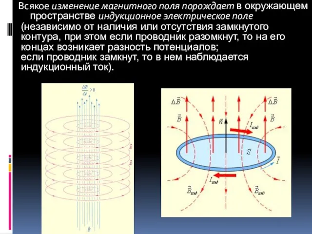 Всякое изменение магнитного поля порождает в окружающем пространстве индукционное электрическое поле