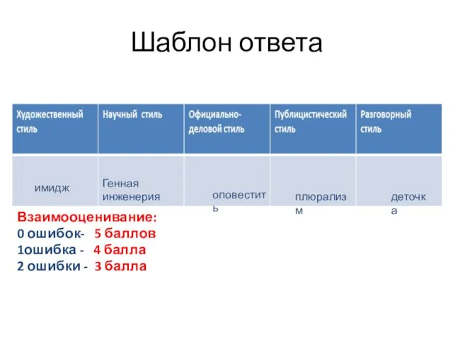 Шаблон ответа Художественный стиль Научный стиль Официально-деловой стиль Публицистический стиль Разговорный