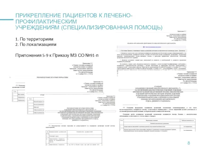 ПРИКРЕПЛЕНИЕ ПАЦИЕНТОВ К ЛЕЧЕБНО-ПРОФИЛАКТИЧЕСКИМ УЧРЕЖДЕНИЯМ (СПЕЦИАЛИЗИРОВАННАЯ ПОМОЩЬ) 1. По территориям 2.