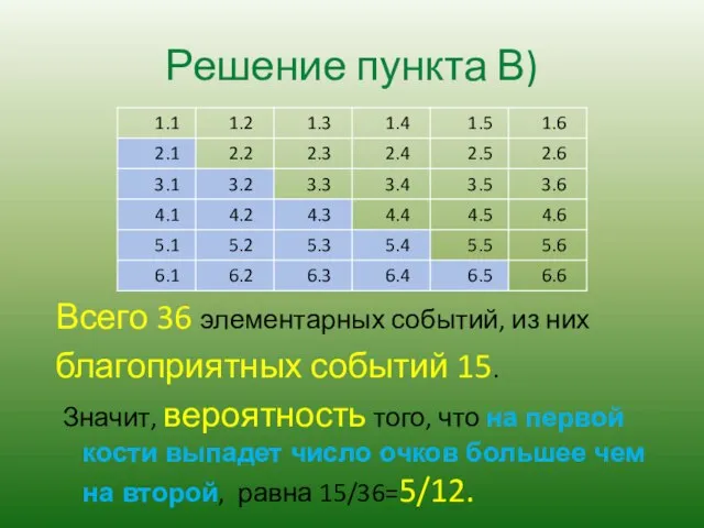 Решение пункта В) Всего 36 элементарных событий, из них благоприятных событий