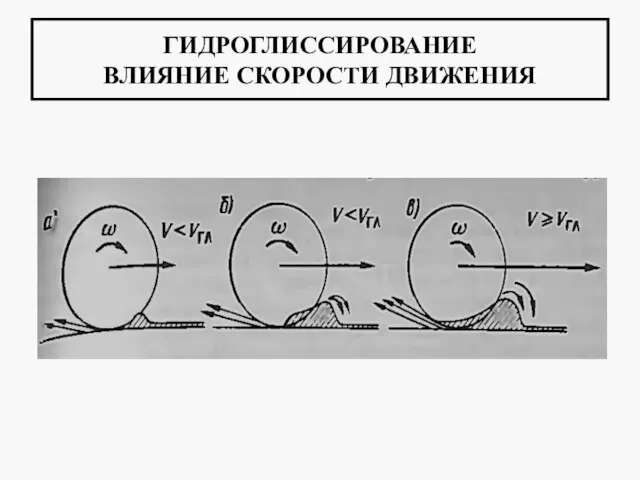 ГИДРОГЛИССИРОВАНИЕ ВЛИЯНИЕ СКОРОСТИ ДВИЖЕНИЯ