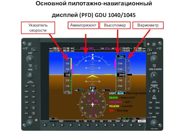 Основной пилотажно-навигационный дисплей (PFD) GDU 1040/1045