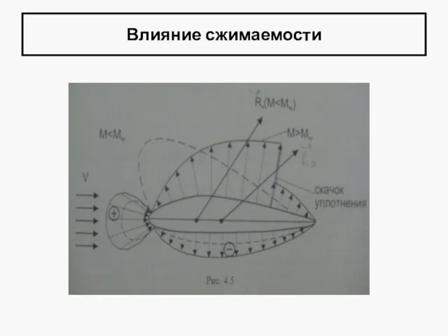 Влияние сжимаемости