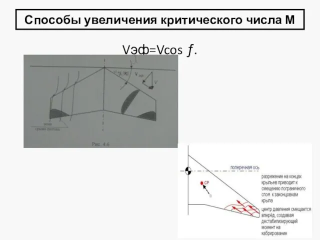 Способы увеличения критического числа М Vэф=Vcos ƒ.