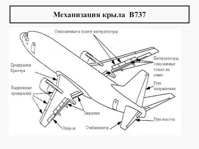 Механизация крыла В737