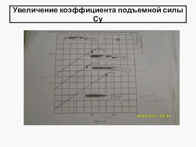 Увеличение коэффициента подъемной силы Су