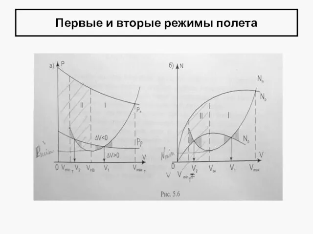 Первые и вторые режимы полета