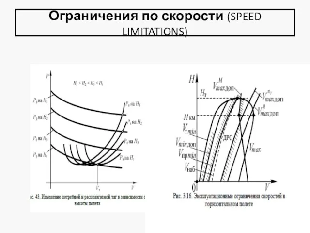 Ограничения по скорости (SPEED LIMITATIONS)