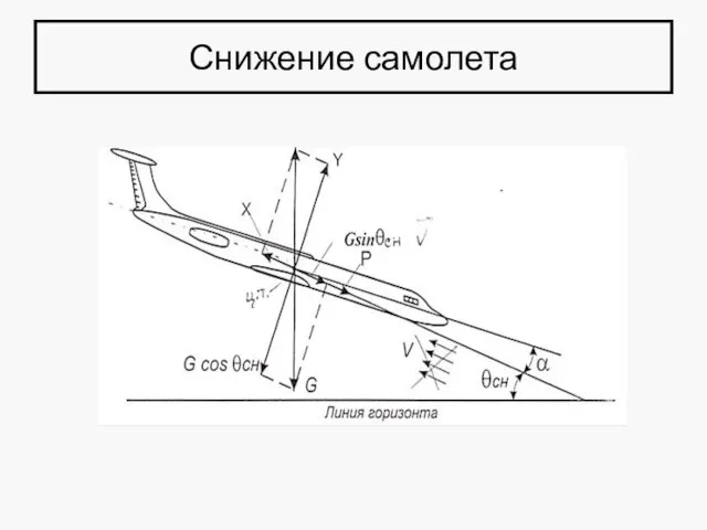 Снижение самолета