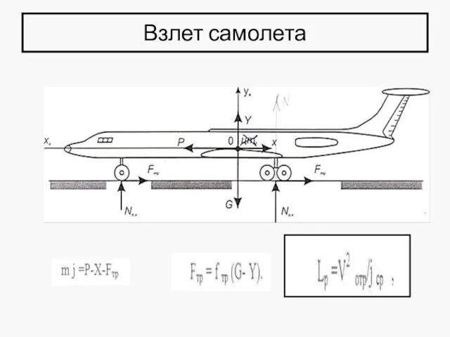 Взлет самолета