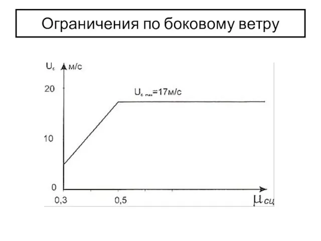 Ограничения по боковому ветру