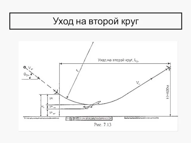 Уход на второй круг