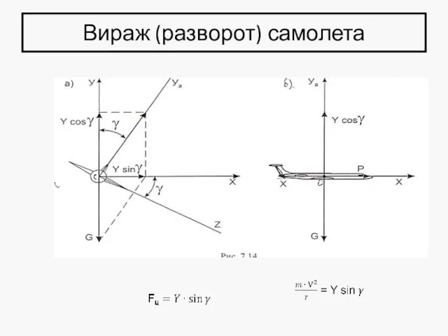 Вираж (разворот) самолета