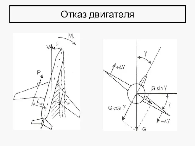 Отказ двигателя