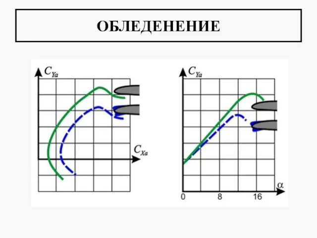 ОБЛЕДЕНЕНИЕ