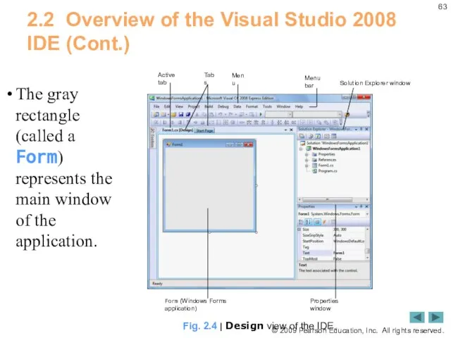 2.2 Overview of the Visual Studio 2008 IDE (Cont.) The gray