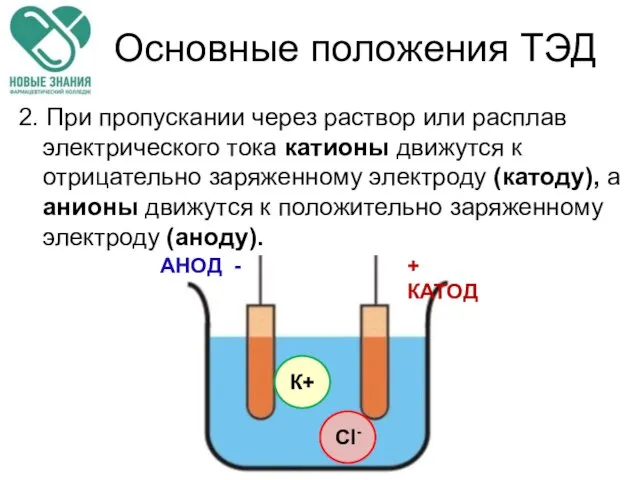 Основные положения ТЭД 2. При пропускании через раствор или расплав электрического