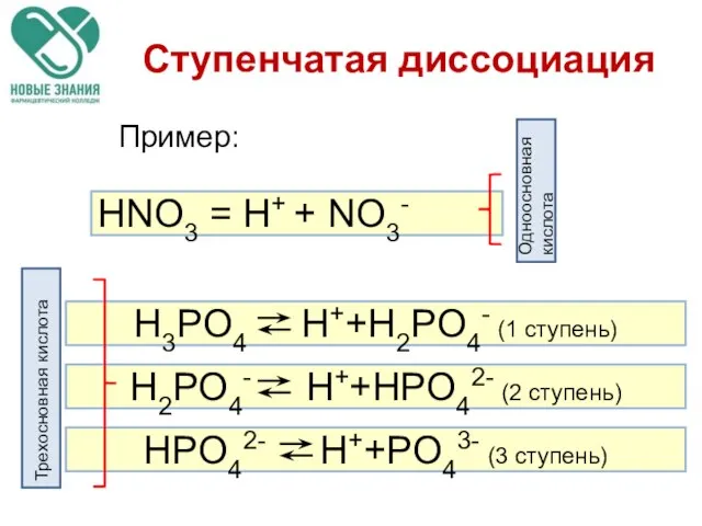 HNO3 = H+ + NO3- Ступенчатая диссоциация Пример: Одноосновная кислота Трехосновная кислота