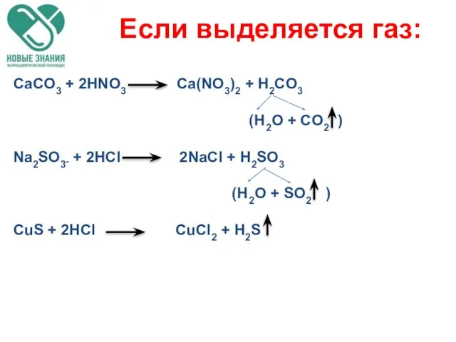 Если выделяется газ: CaCO3 + 2HNO3 Ca(NO3)2 + H2CO3 (H2O +