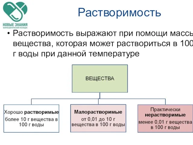 Растворимость Растворимость выражают при помощи массы вещества, которая может раствориться в