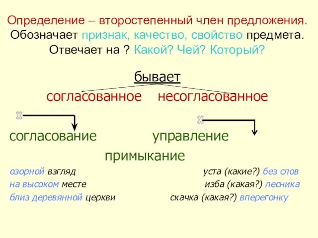 Определение – второстепенный член предложения. Обозначает признак, качество, свойство предмета. Отвечает