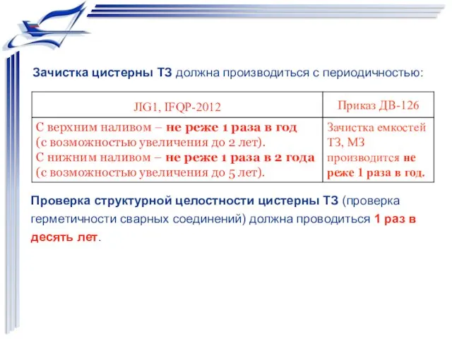 Проверка структурной целостности цистерны ТЗ (проверка герметичности сварных соединений) должна проводиться