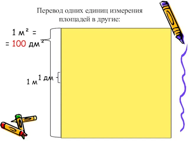 Перевод одних единиц измерения площадей в другие: 1 м² = =