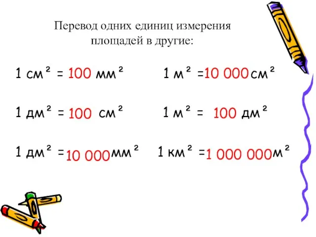 Перевод одних единиц измерения площадей в другие: 1 см² = 100