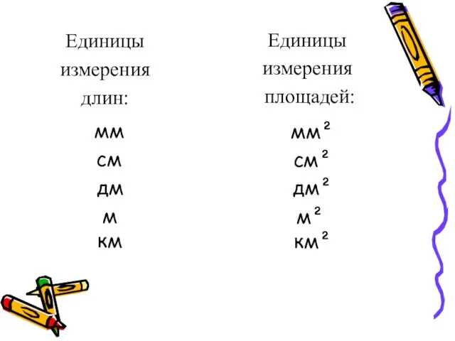 Единицы измерения длин: Единицы измерения площадей: мм см дм м км мм² см² дм² м² км²