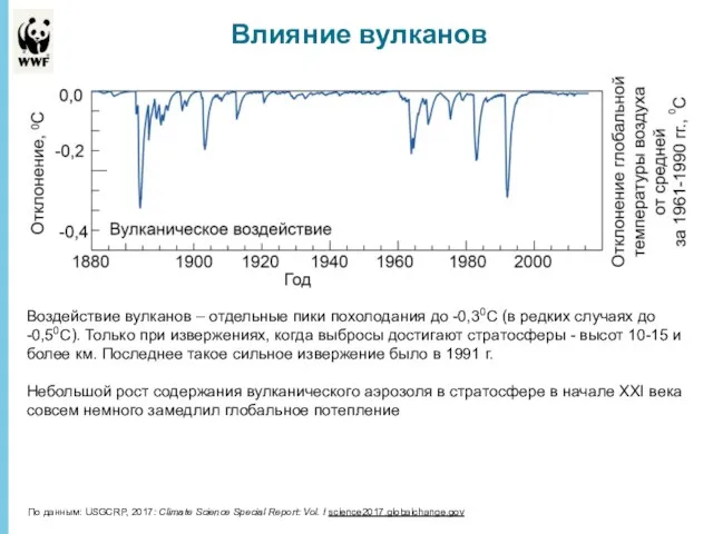 Небольшой рост содержания вулканического аэрозоля в стратосфере в начале XXI века