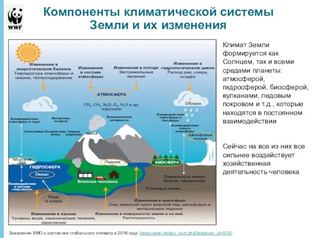 Компоненты климатической системы Земли и их изменения Заявление ВМО о состоянии