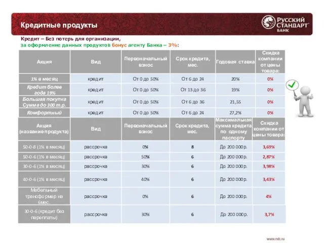 Кредитные продукты Рассрочка Кредит – Без потерь для организации, за оформление