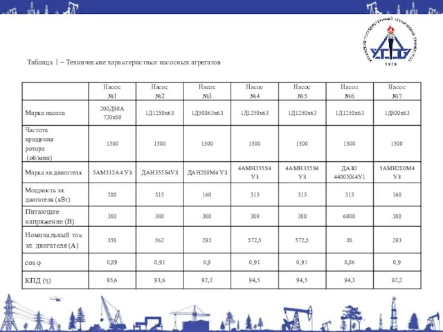 Таблица 1 – Технические характеристики насосных агрегатов