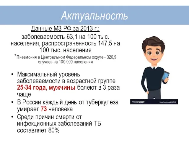 Актуальность Данные МЗ РФ за 2013 г.: заболеваемость 63,1 на 100