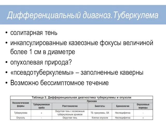 солитарная тень инкапсулированные казеозные фокусы величиной более 1 см в диаметре