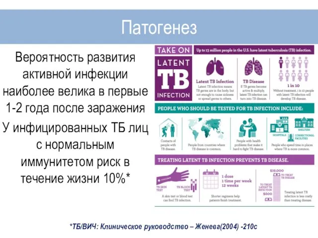 Вероятность развития активной инфекции наиболее велика в первые 1-2 года после