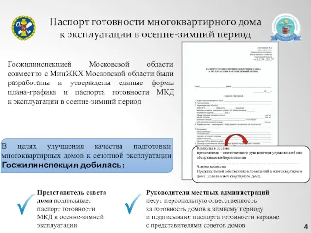 Паспорт готовности многоквартирного дома к эксплуатации в осенне-зимний период Госжилинспекцией Московской