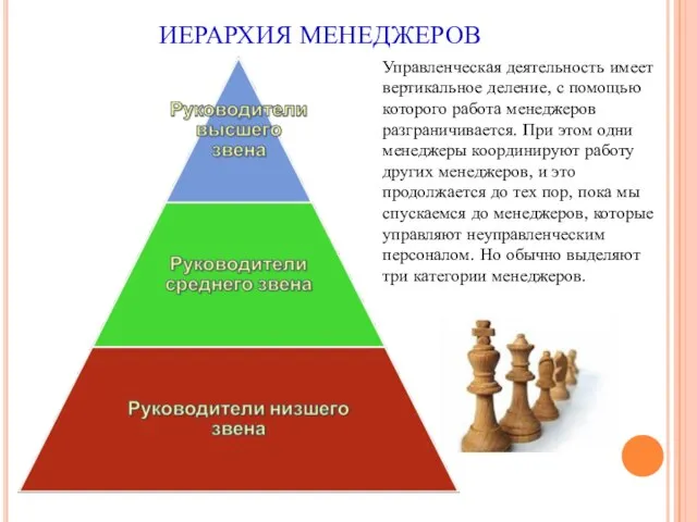 ИЕРАРХИЯ МЕНЕДЖЕРОВ Управленческая деятельность имеет вертикальное деление, с помощью которого работа